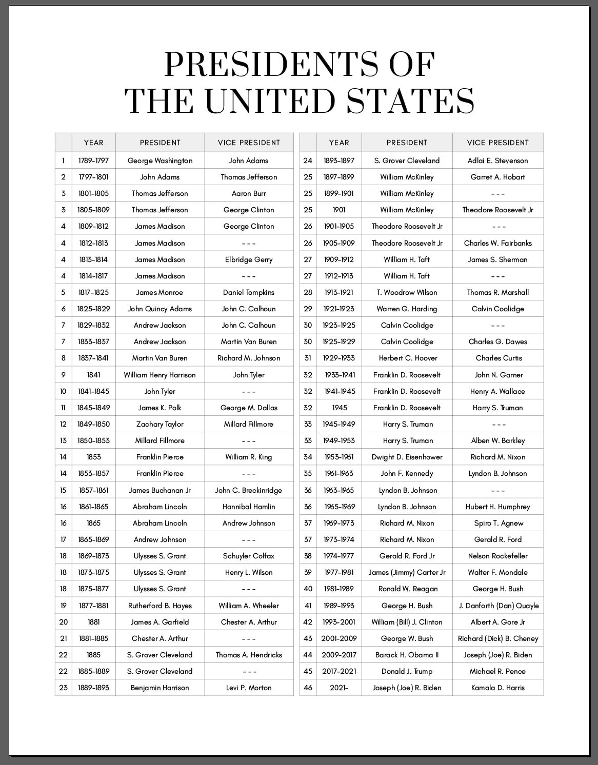 Liste Der Pr sidenten Der USA In Der Reihenfolge Der Reihenfolge