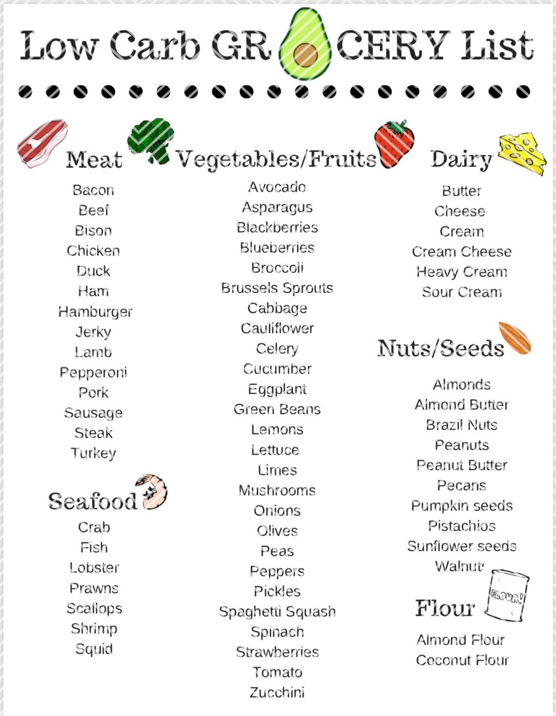 Low Carb Foods List Printable Printable Word Searches