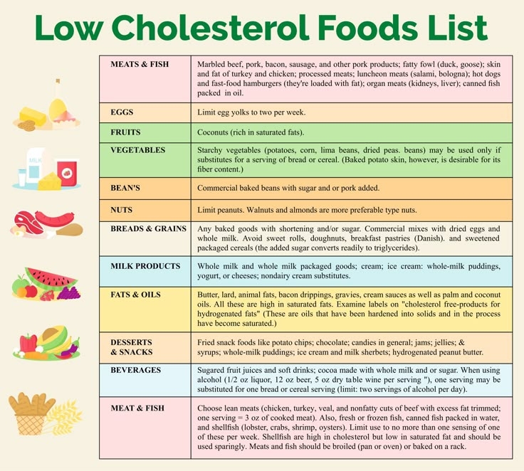 Low Cholesterol Foods List Printable