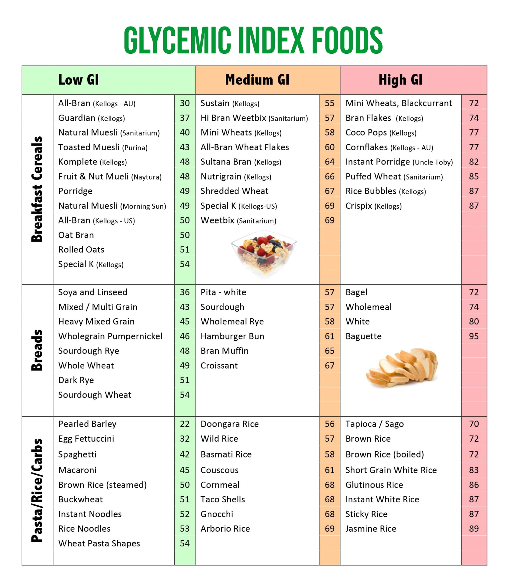 Low Glycemic Foods List Printable