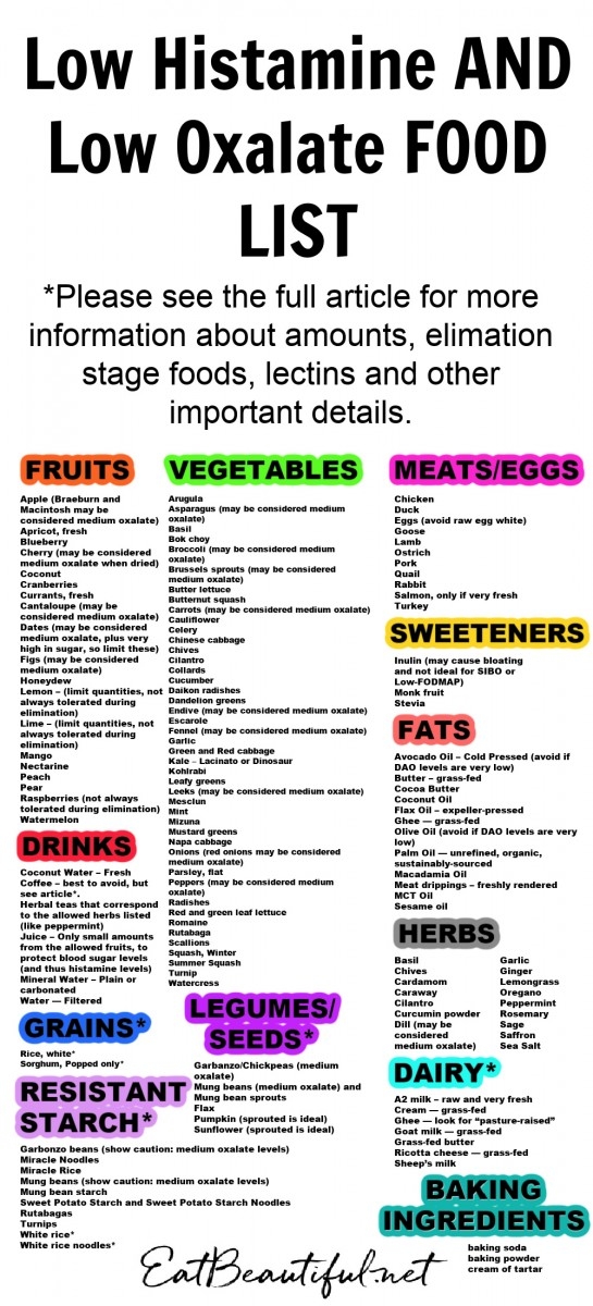 Low Histamine AND Low Oxalate FOOD LIST With Printable Eat Beautiful