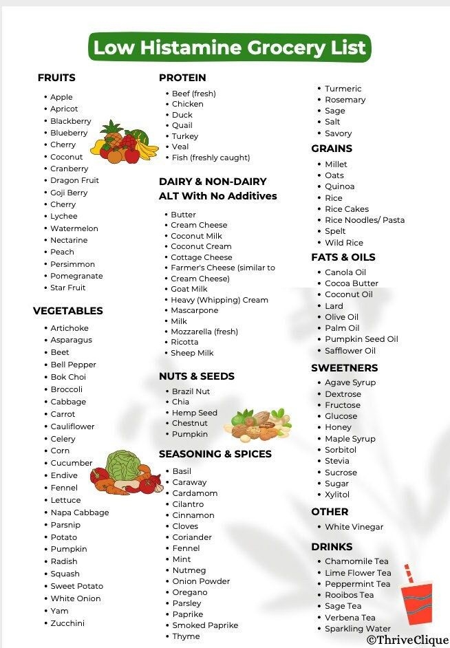 Low Histamine Food List Low Histamine Grocery List Low Histamine Diet 