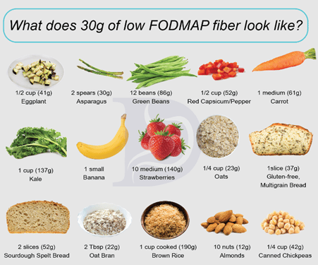 Low Residue Diet Food List Guide PDF Printable For IBD 44 OFF