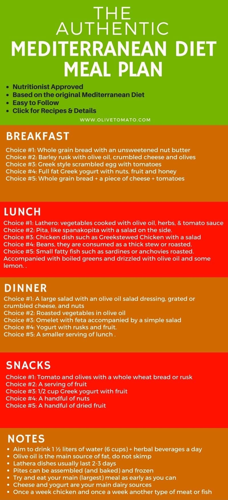 Mediterranean Diet Free Printable Food List