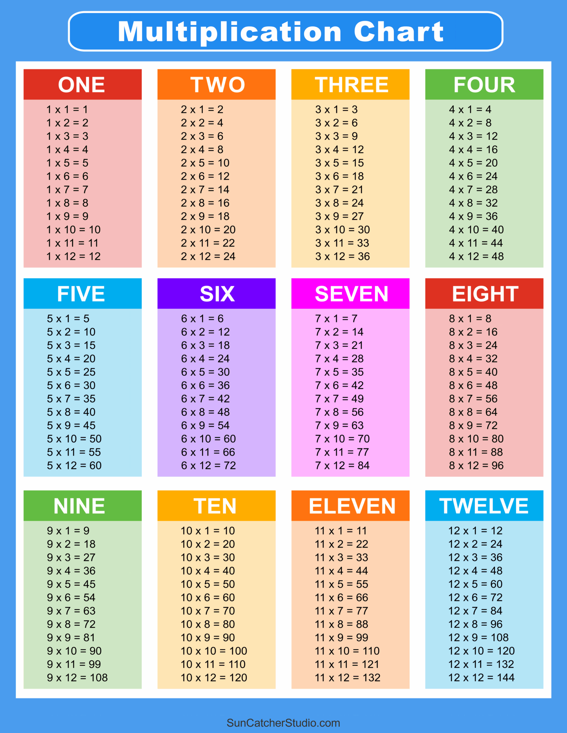 Multiplication Charts PDF Free Printable Times Tables DIY 