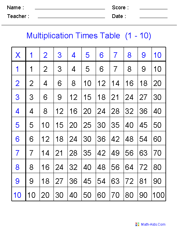 Multiplication Table Free Printable Worksheets
