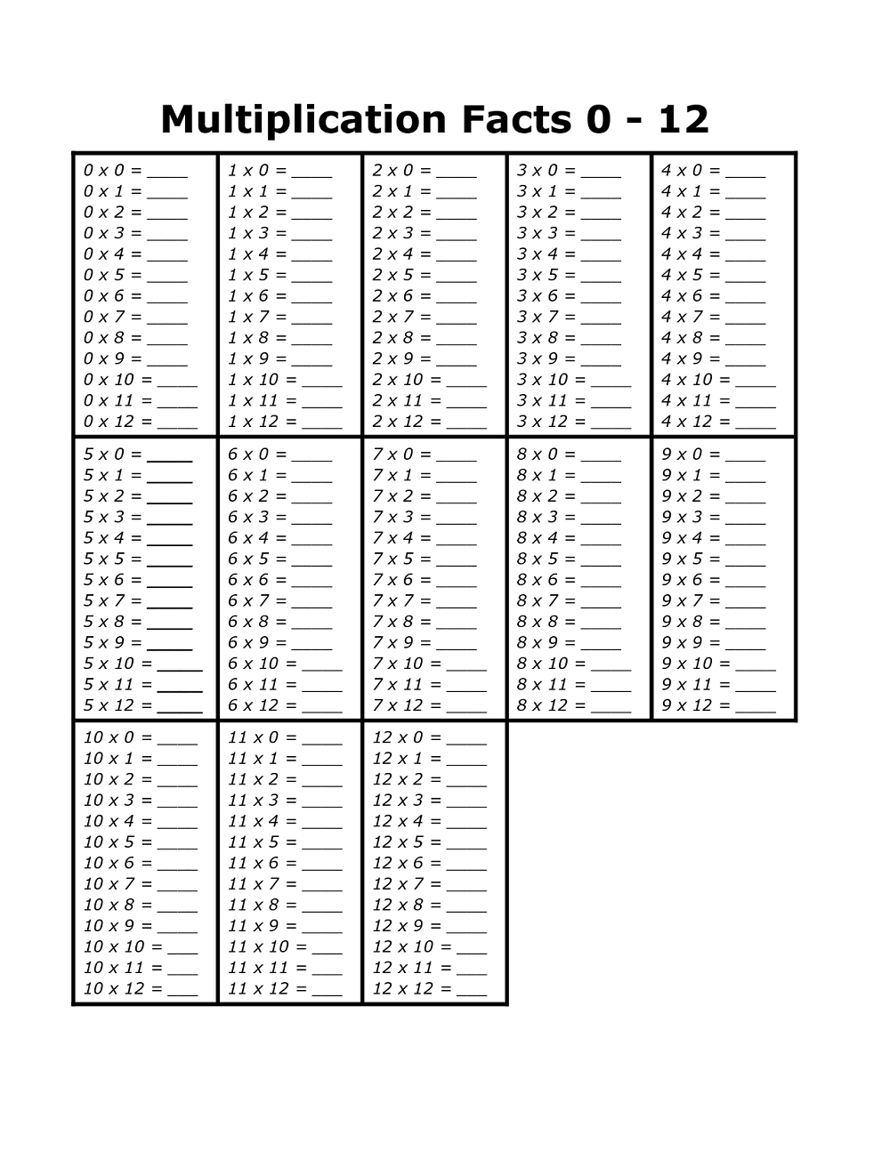 Multiplication Tables 1 12 Printable Worksheets WorksheetsCity