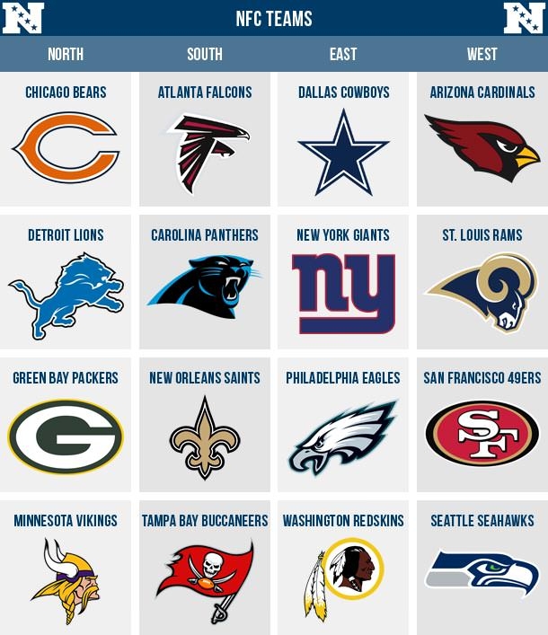 Nfl Teams By Division Printable List