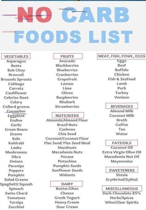 No Carb Food List Printable Pdf Sexiezpix Web Porn