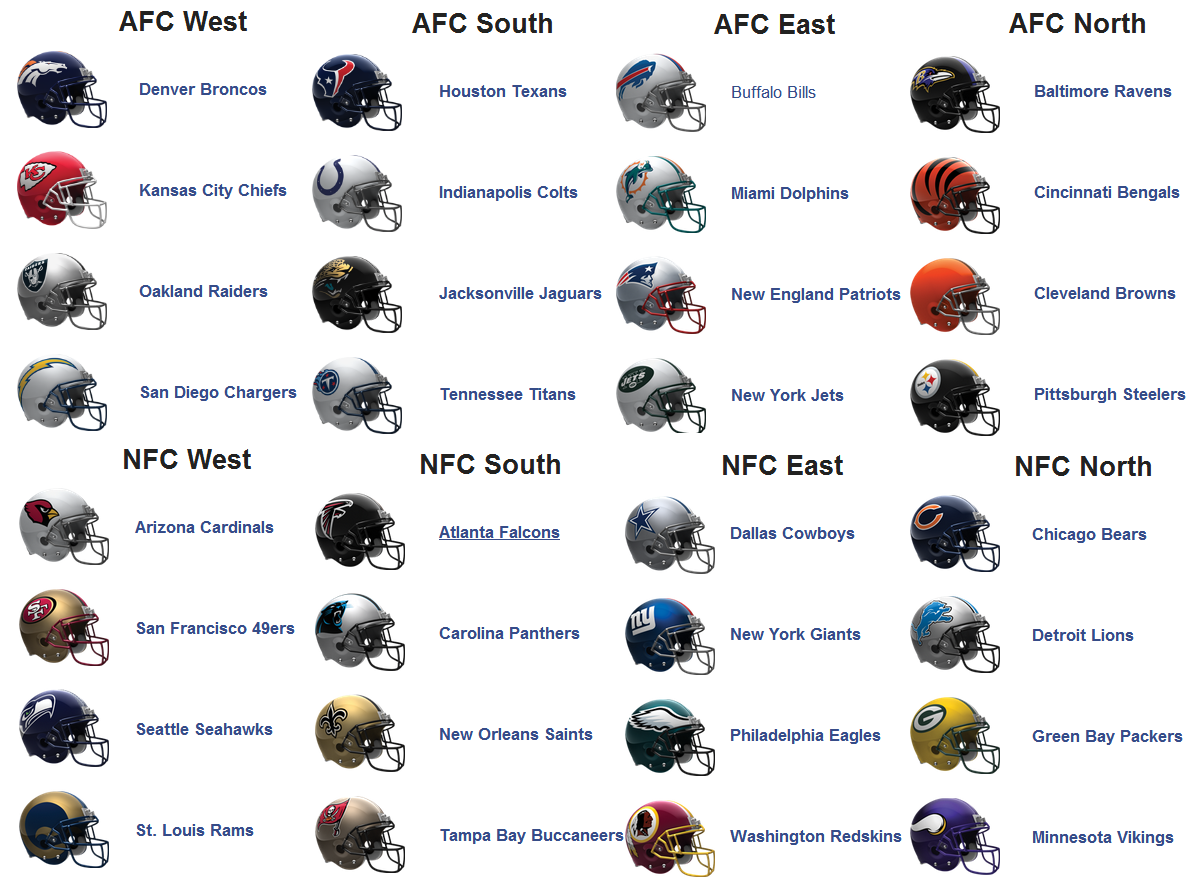 NOW YOU KNOW NFL DIVISION BRACKETS Football Sports Nfl Teams Pigskin