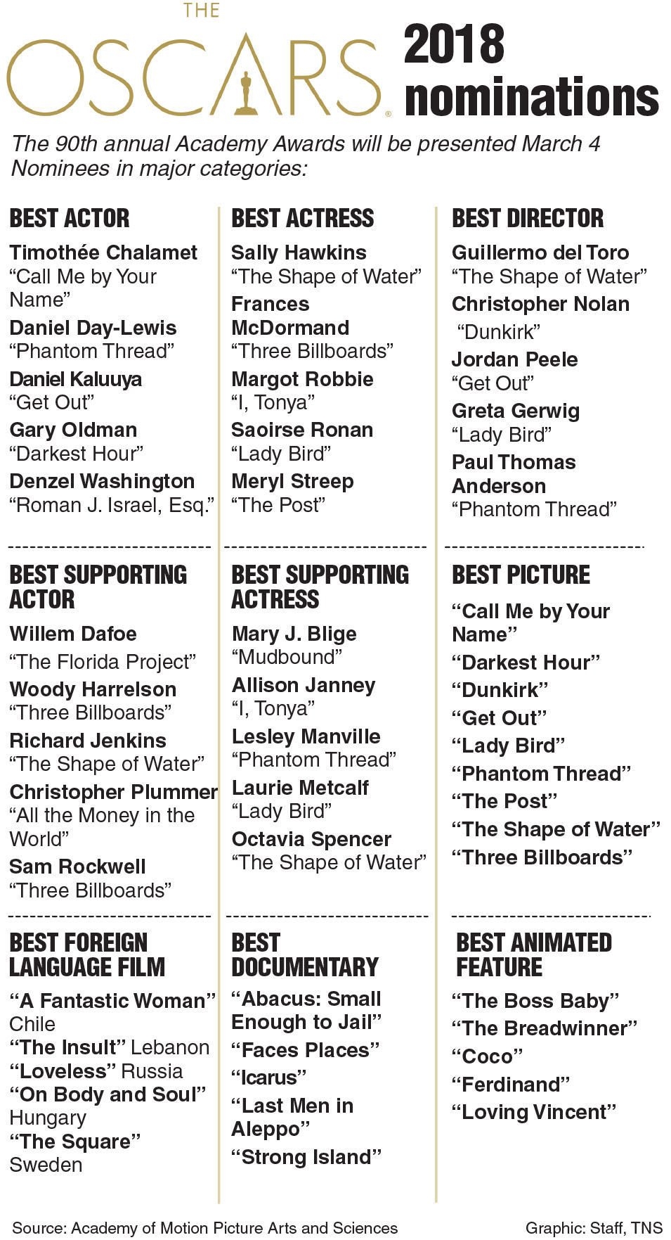 Oscar Nominations 2025 List Pdf Lachlan S Venables