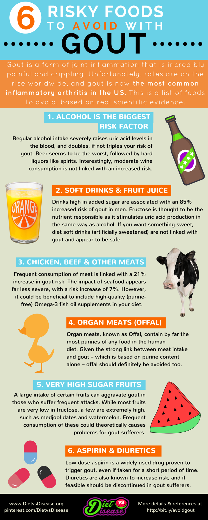 Pdf Printable Gout Food List Printable Templates