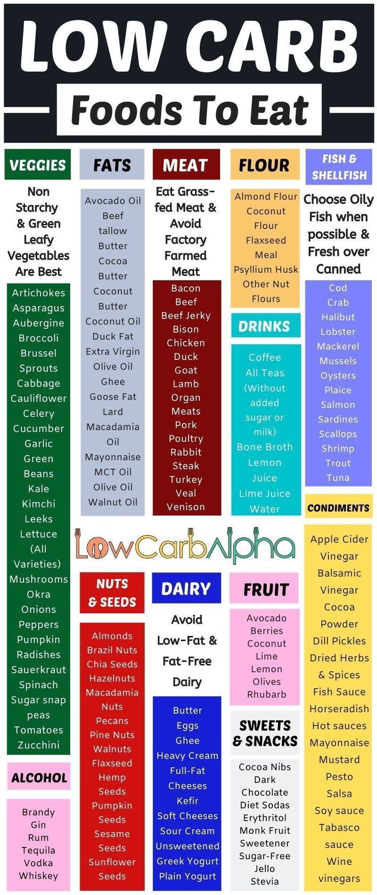 Pin On Diet