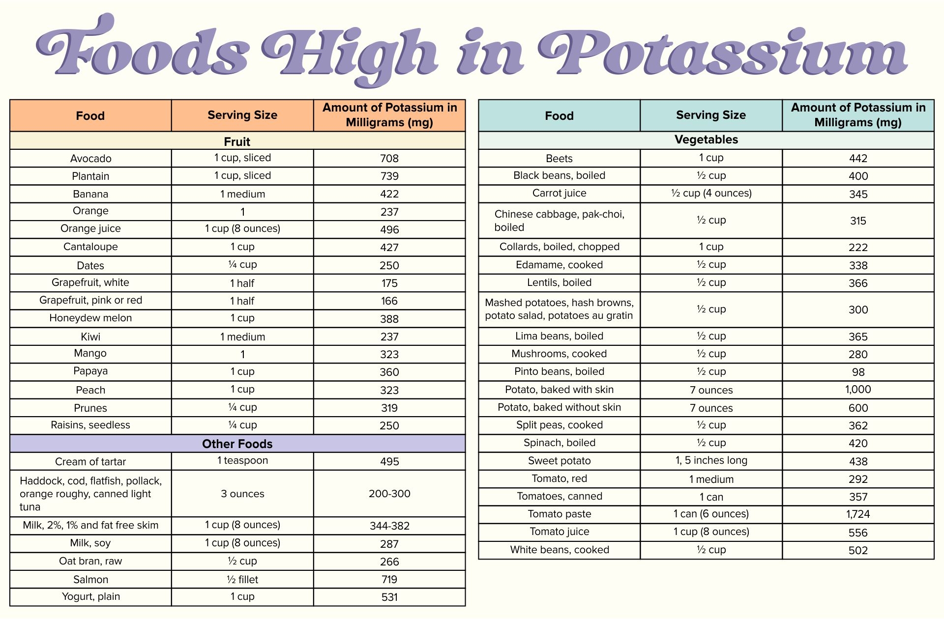 Potassium Rich Foods List 20 Free PDF Printables Printablee 