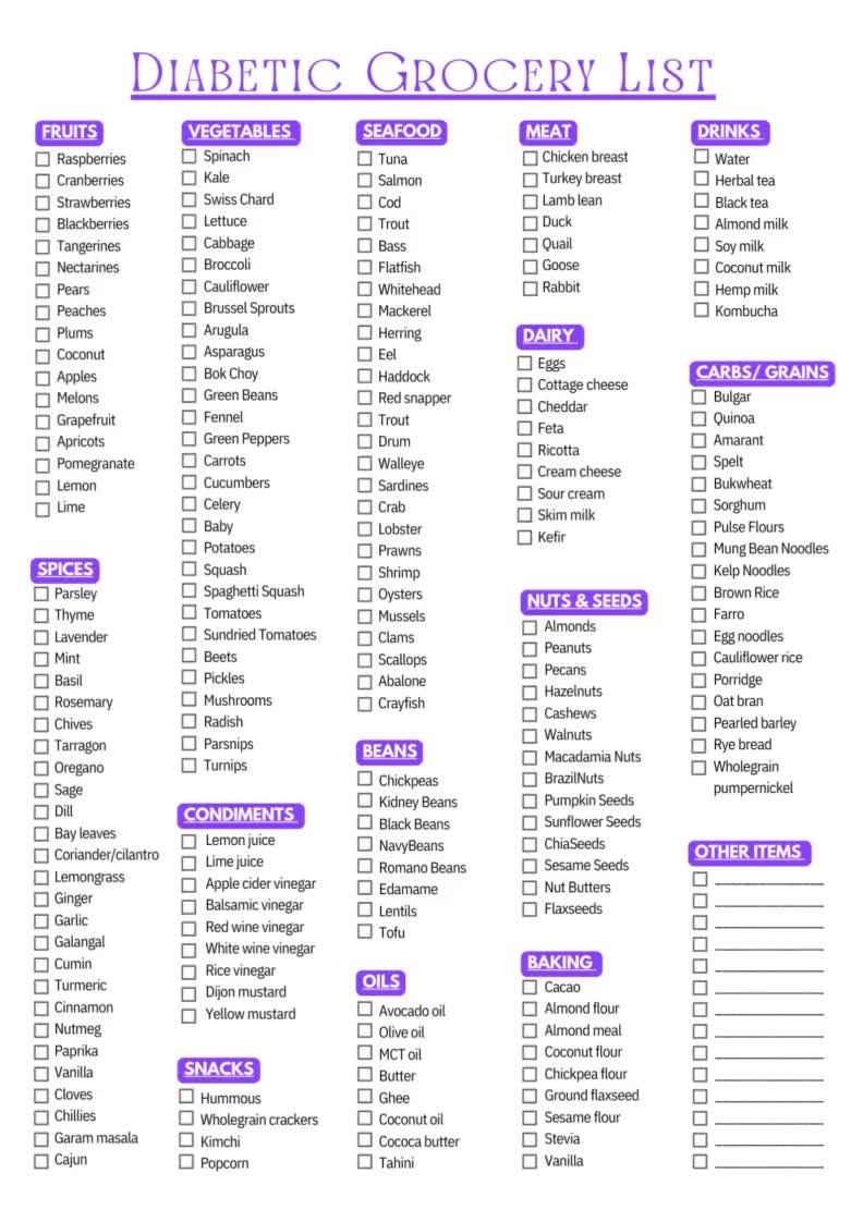 Pre Diabetic Diet Food List Printable Wholesale Sale Www pinnaxis