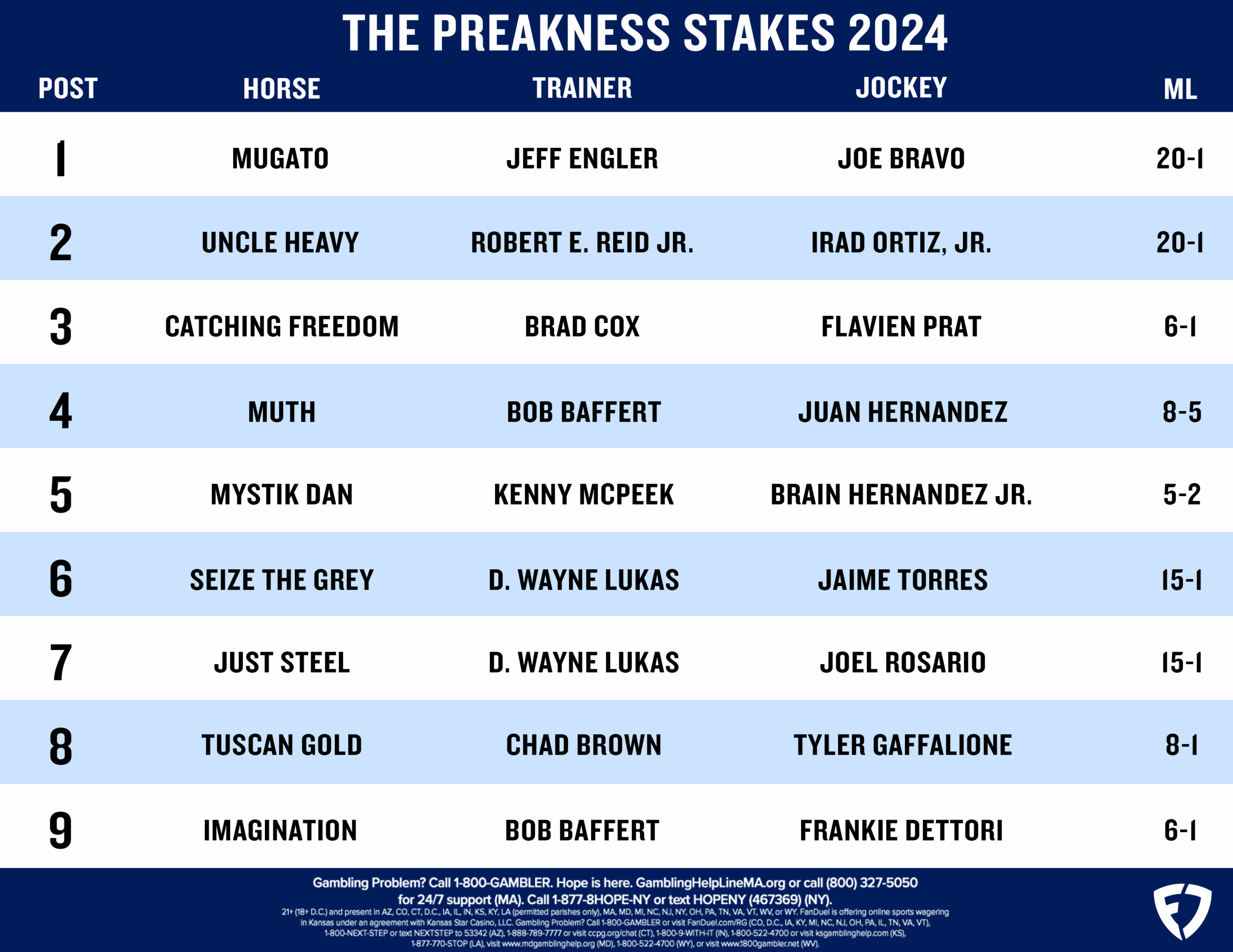 Preakness 2024 Horses List Printable FREE Printables