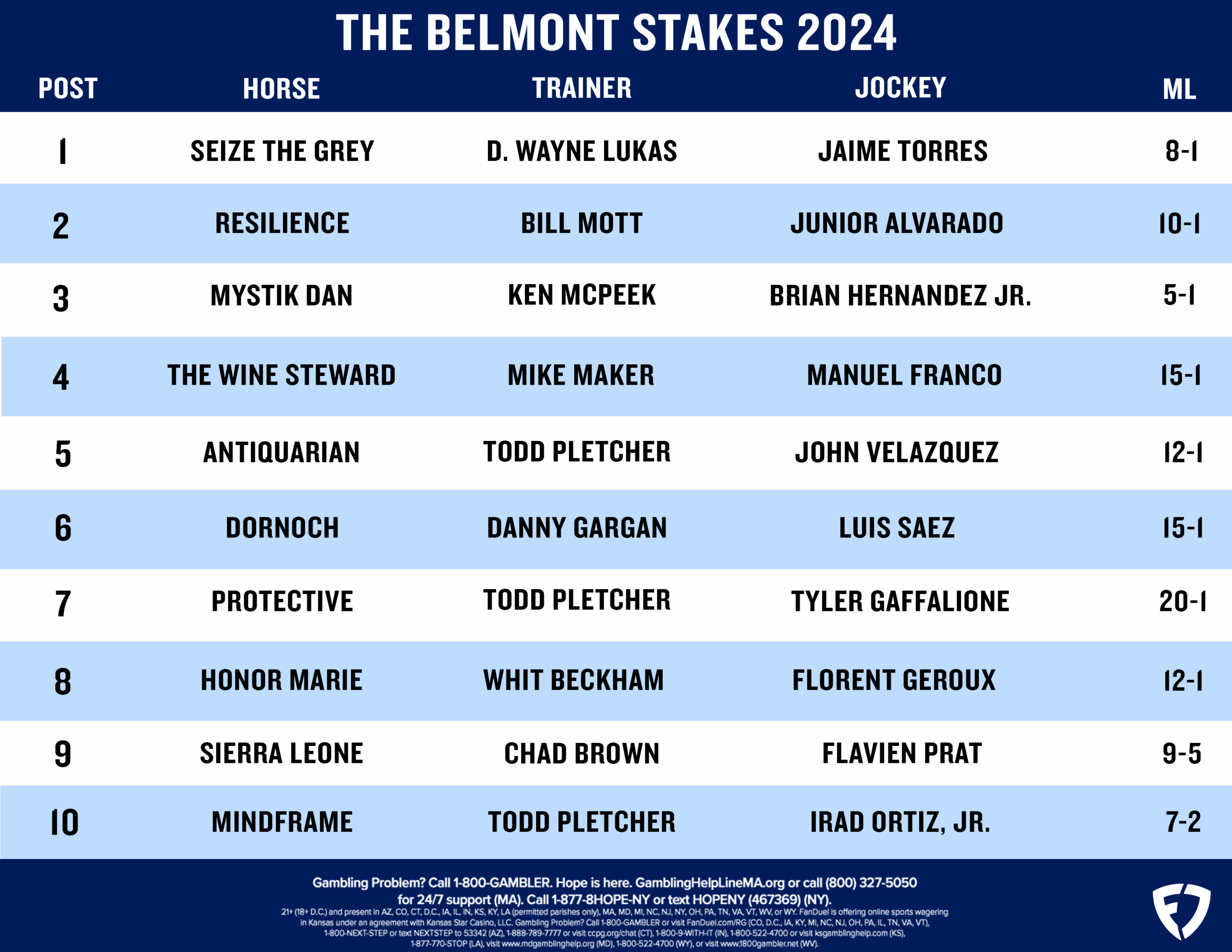Preakness 2024 Horses List Printable FREE Printables