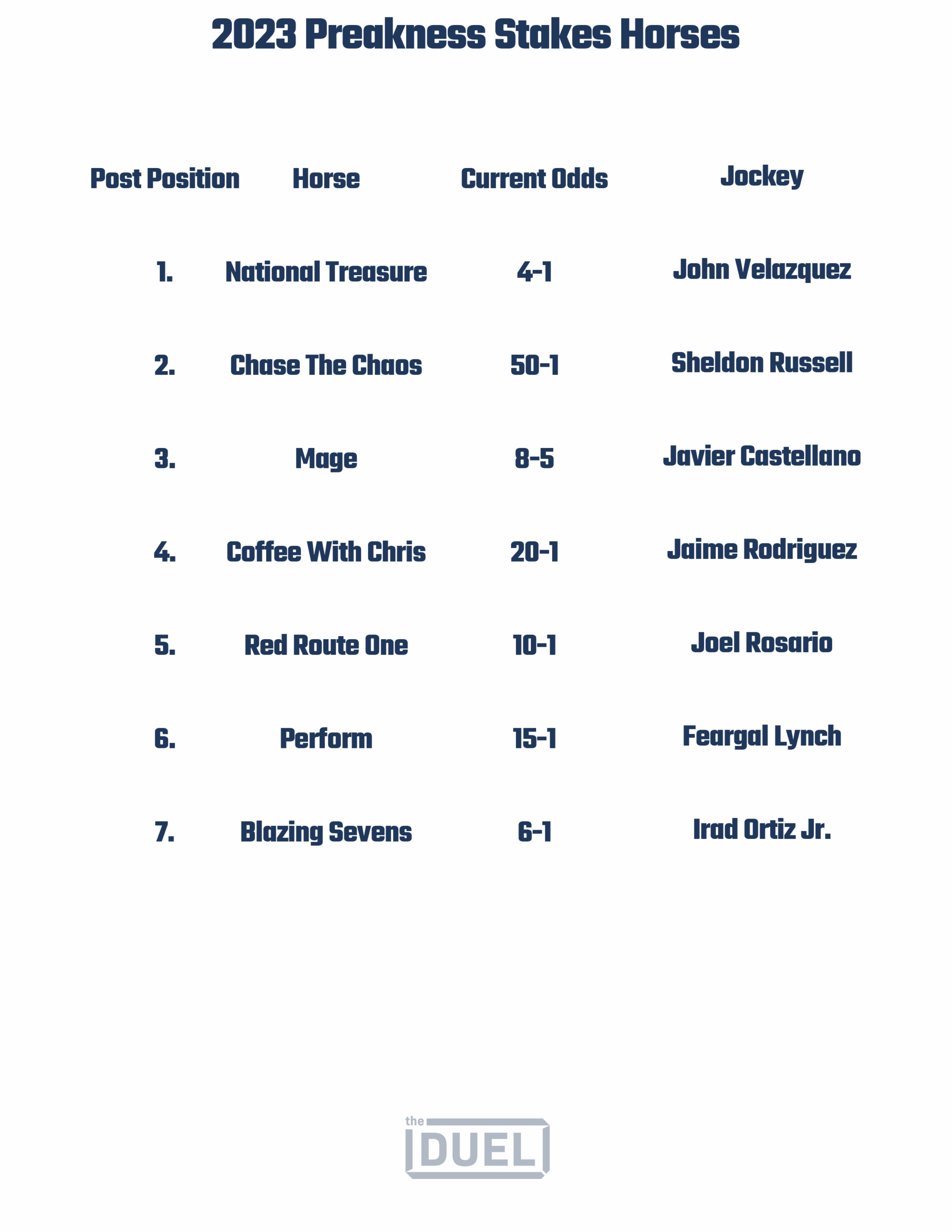 Preakness 2024 Horses List Printable FREE Printables