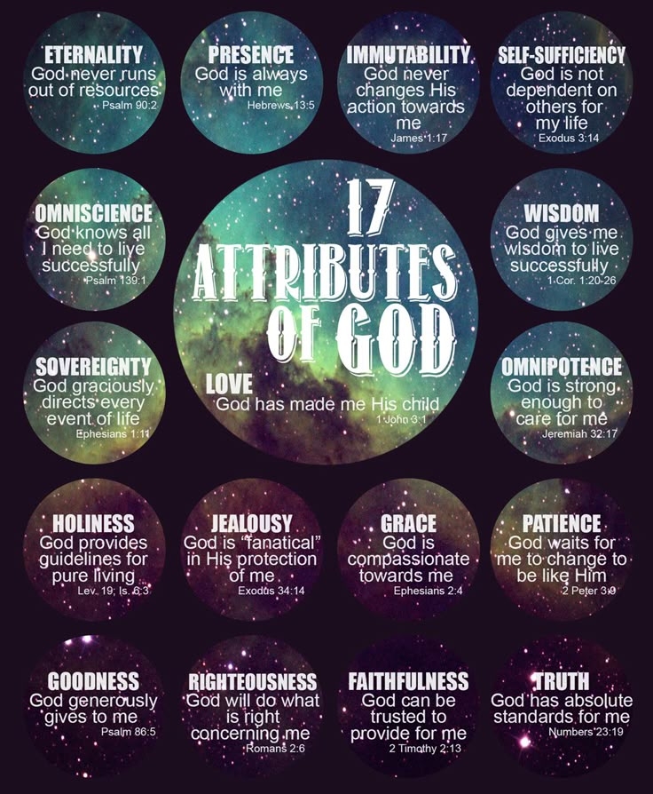 Printable Attributes Of God List Printable Word Searches