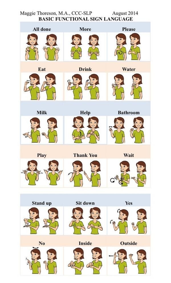 Printable Beginner Sign Language Words