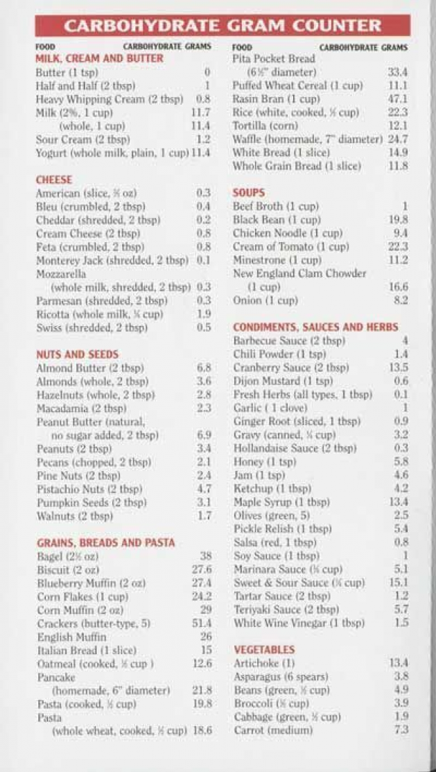Printable Carbohydrate Food List Chart Printable Word Searches