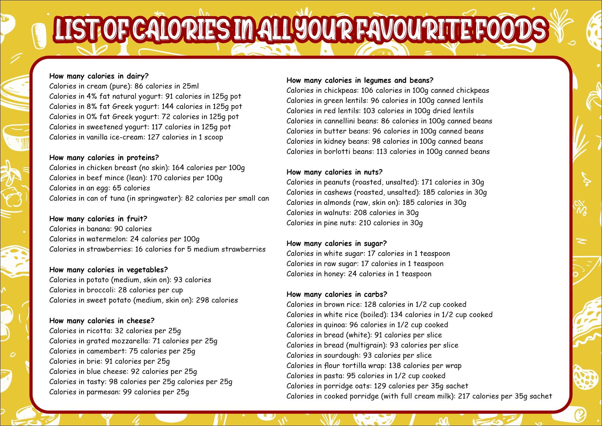 Printable Carbohydrate Food List Chart