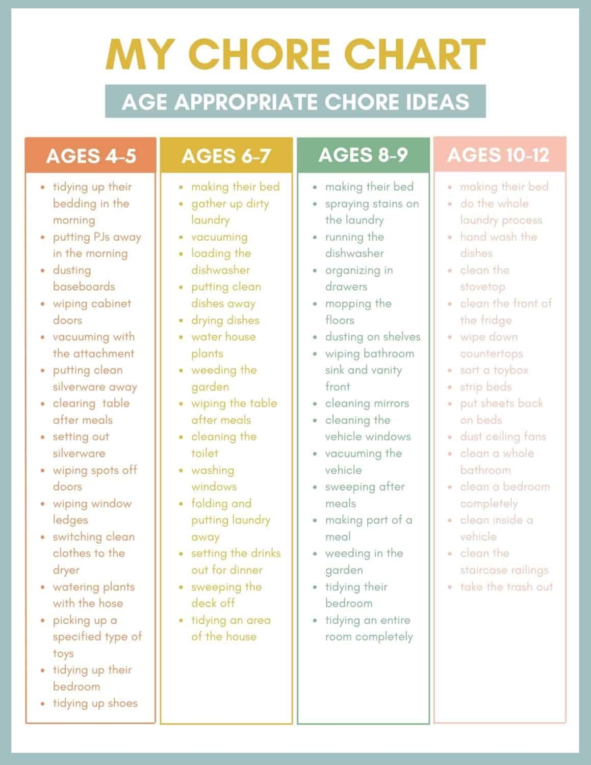 Printable Chore Chart By Age The Incremental Mama 52 OFF