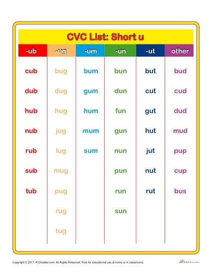 Printable CVC Word List Short U
