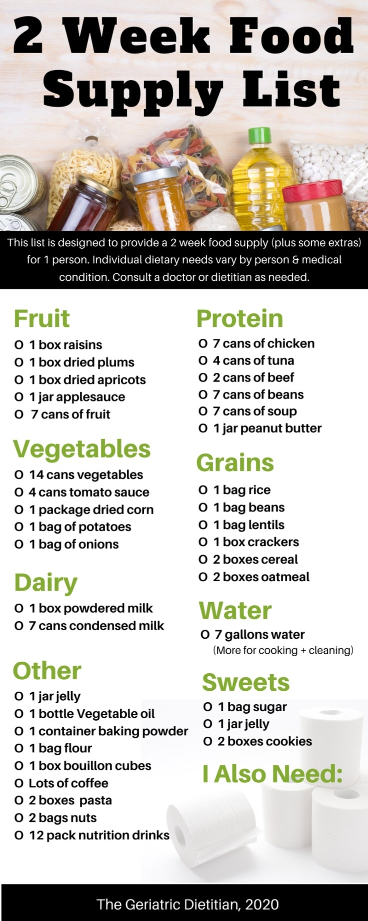 Printable Emergency Food List