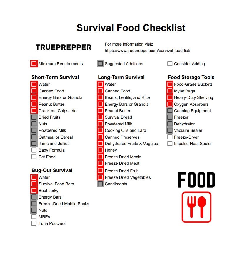 Printable Emergency Food List Printable Free Templates