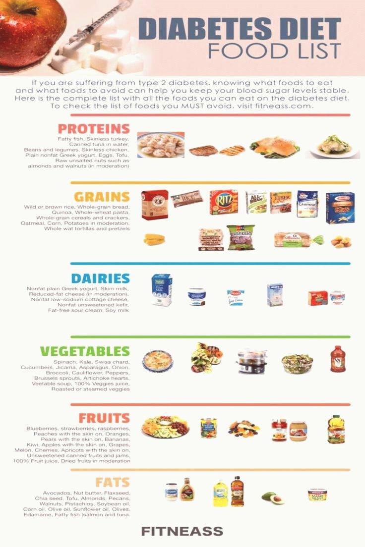 Printable Food List For Type 2 Diabetes Udlvirtual esad edu br