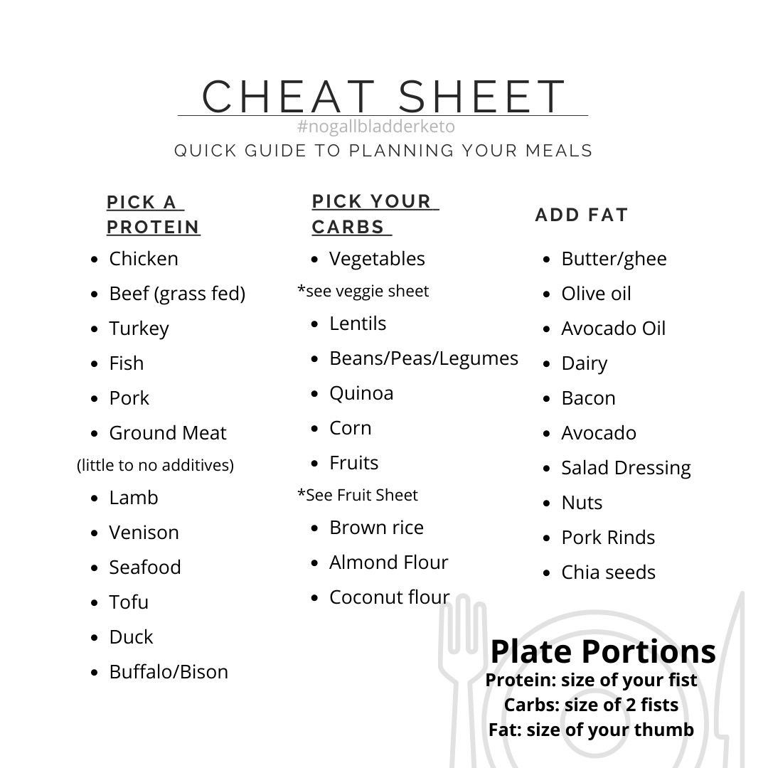 Printable Gallbladder Diet Food List Printable Word Searches