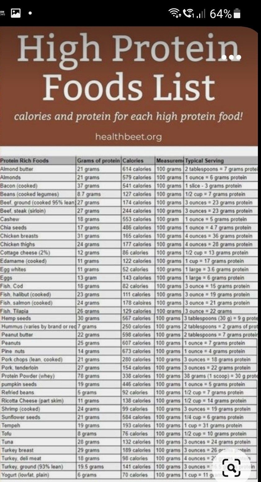 Printable High Protein Food List Artofit