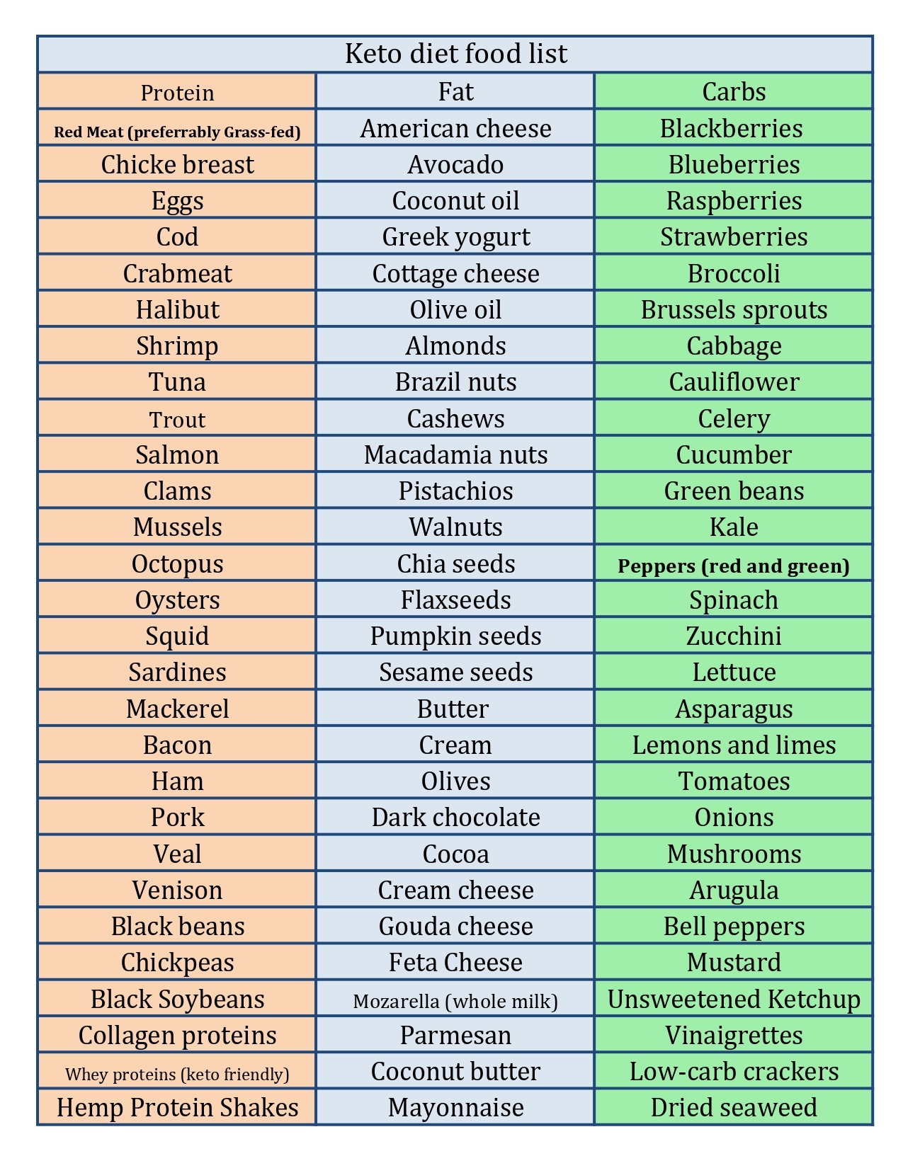 Printable Keto Diet List Archives Printerfriendly