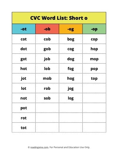 Printable List Of Cvc Words