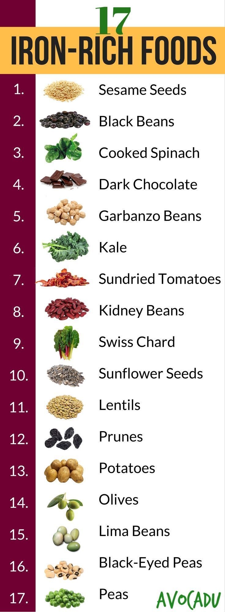 Printable List Of Foods High In Iron Printable Sight Words List