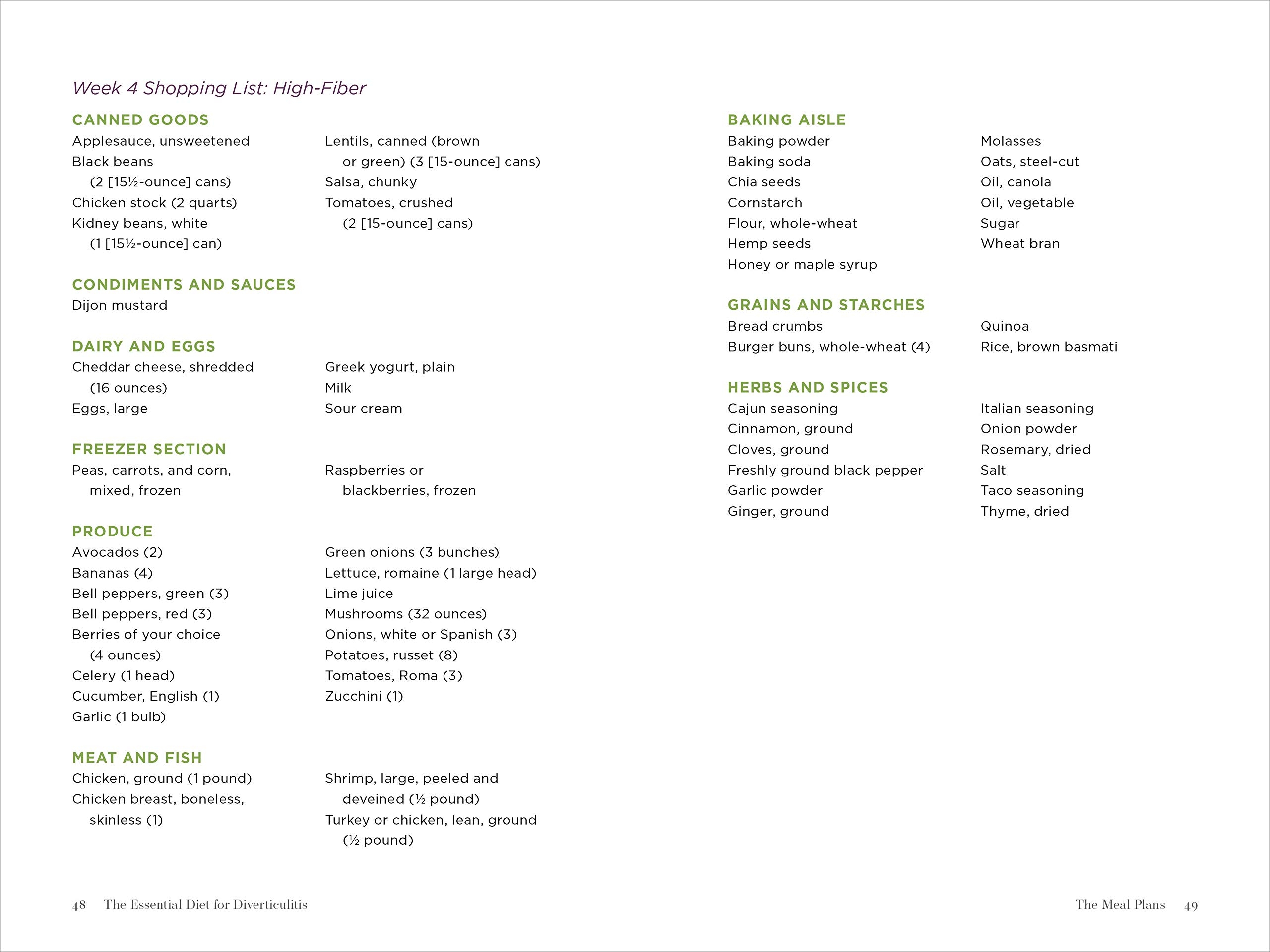 Printable List Of Foods To Avoid With Diverticulitis Canned Or Cooked