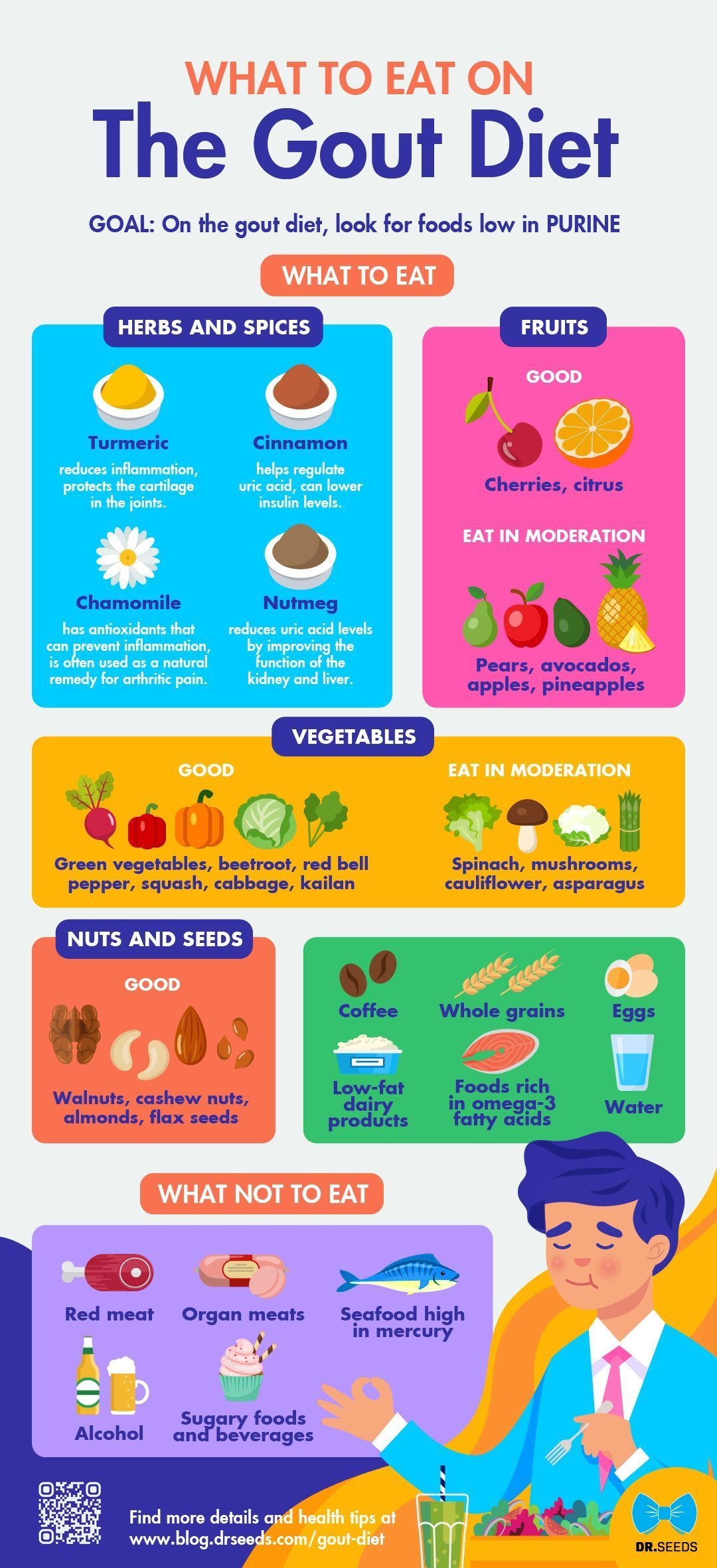 Printable List Of Foods To Avoid With Gout Printable New Year Banners