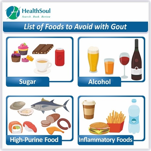 Printable List Of Foods To Avoid With Gout Printable Online