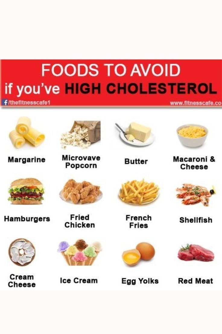 Printable List Of Foods To Avoid With High Cholesterol Dev 