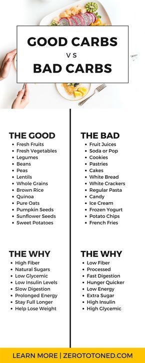 Printable List Of Good Carbs For Diabetics Farrah Printable