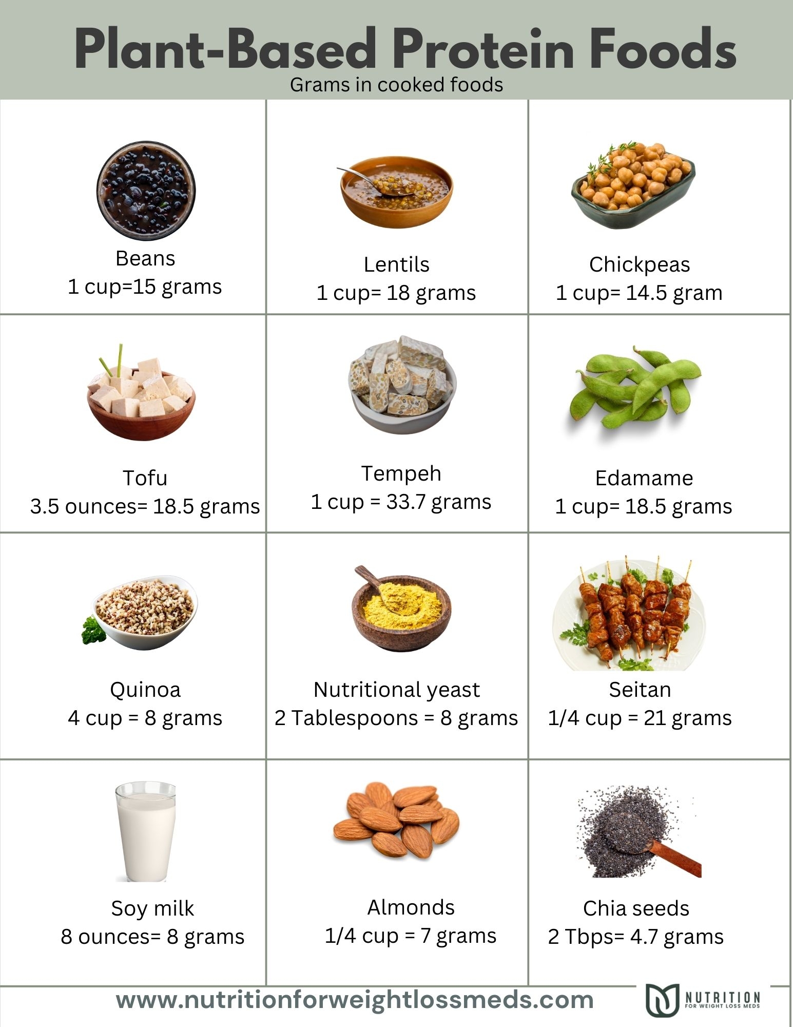 Printable List Of High Protein Foods Free Download Worksheets 