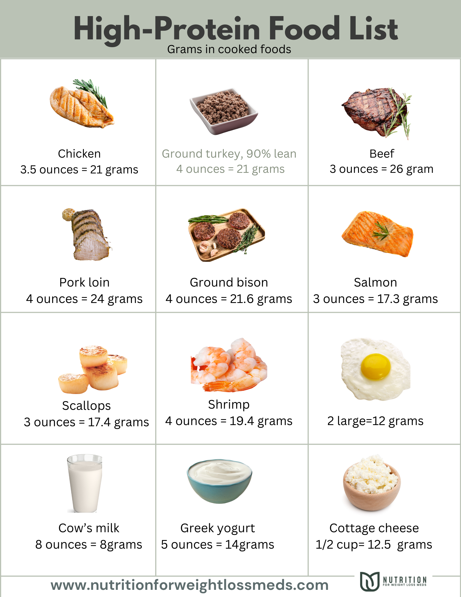 Printable List Of High Protein Foods Free Download