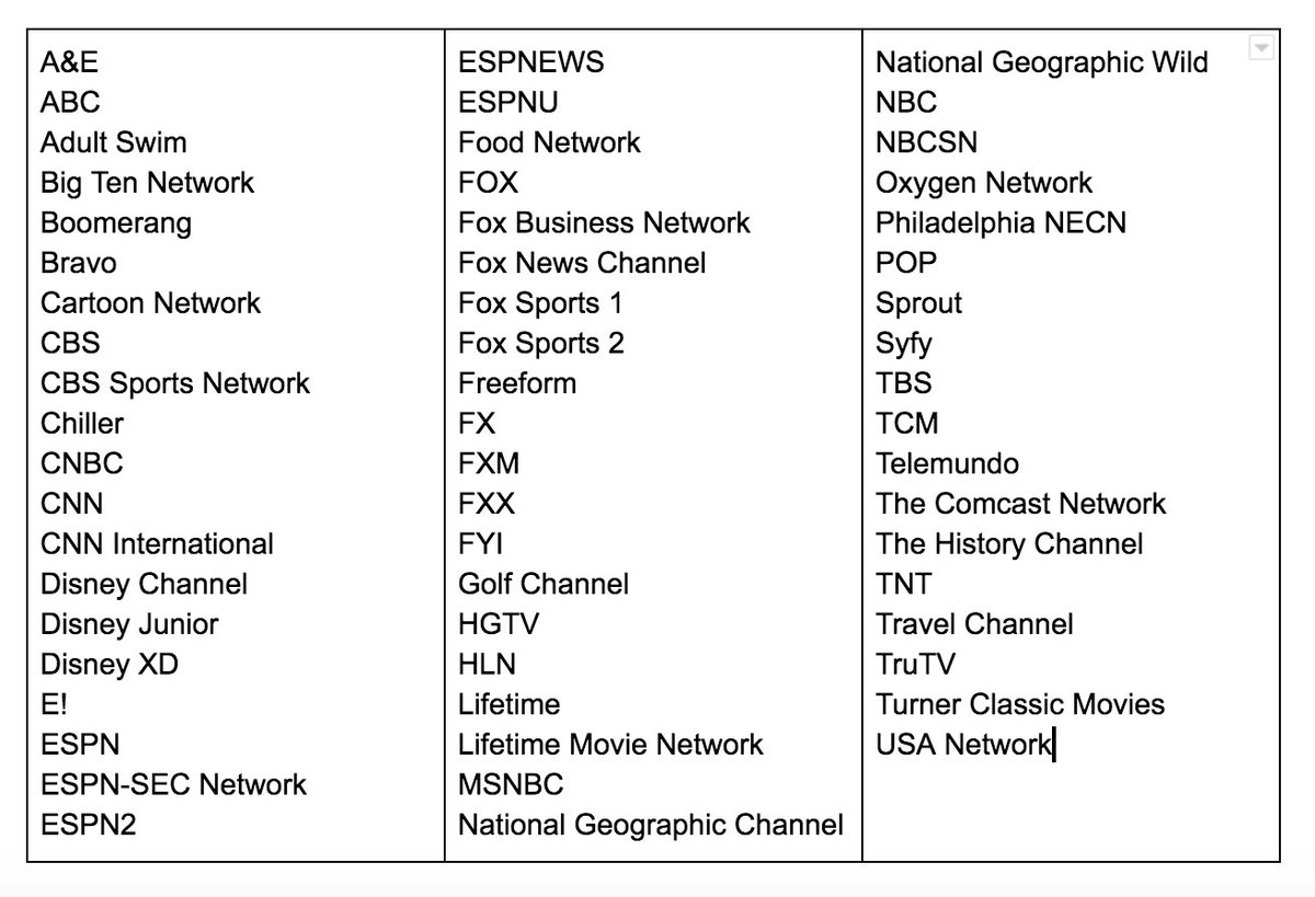 Printable List Of Hulu Live Channels