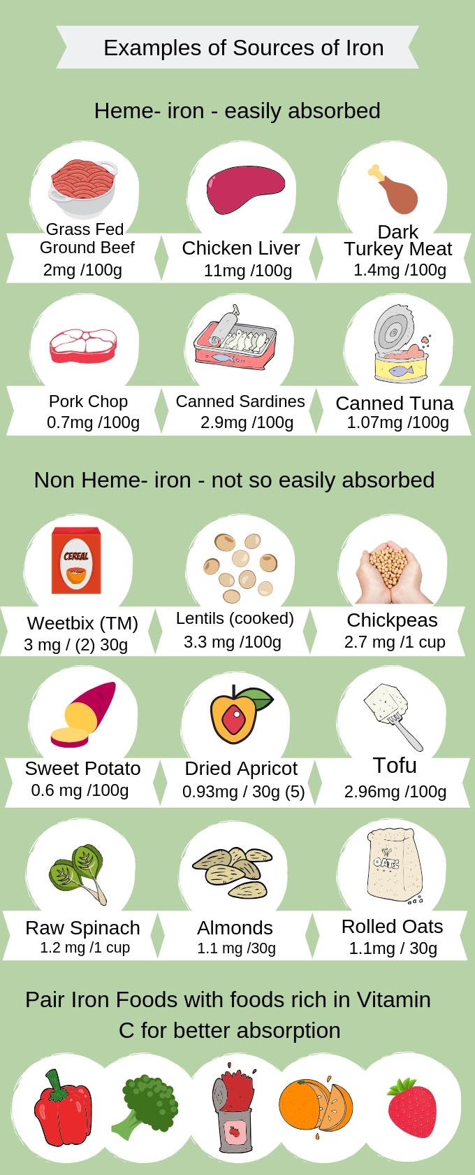 Printable List Of Iron Rich Foods