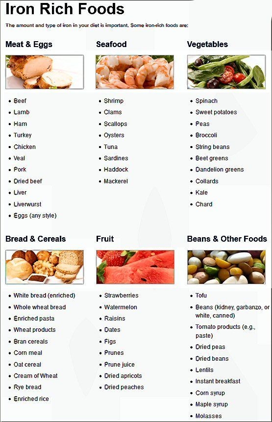 Printable List Of Iron Rich Foods