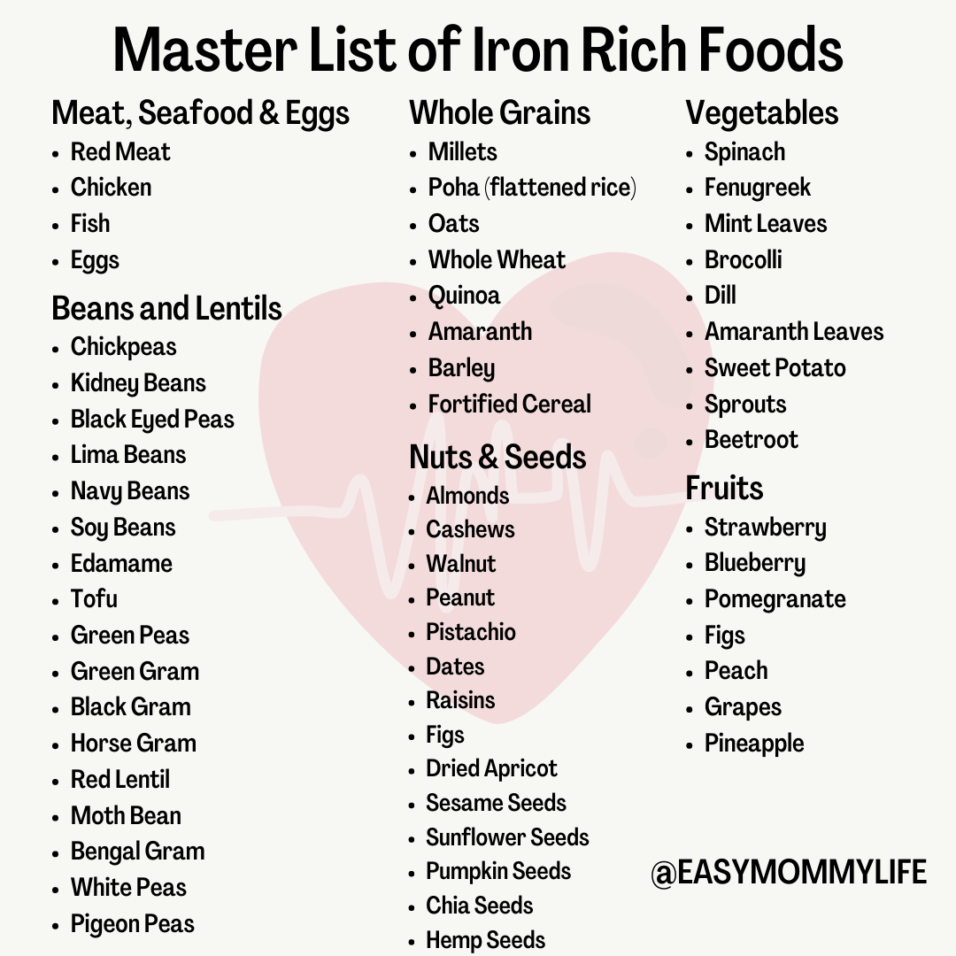 Printable List Of Iron Rich Foods Printable Graphics Vrogue co