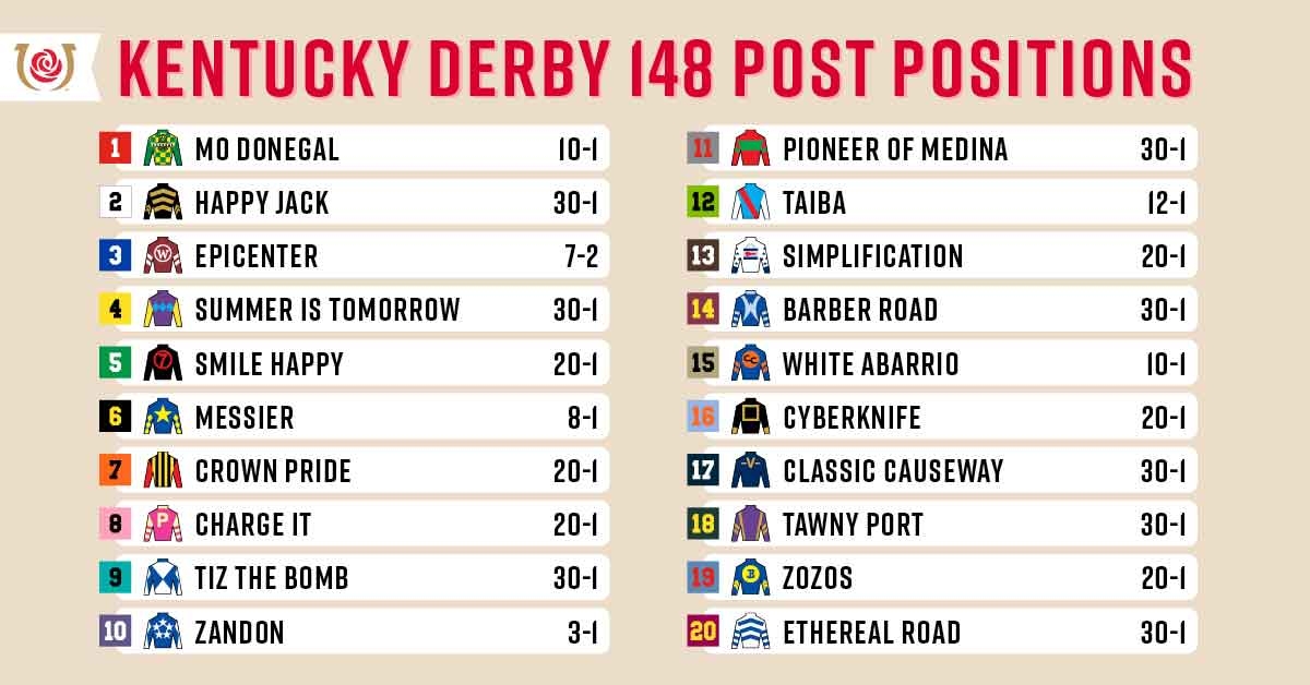 Printable List Of Kentucky Derby Horses 2024