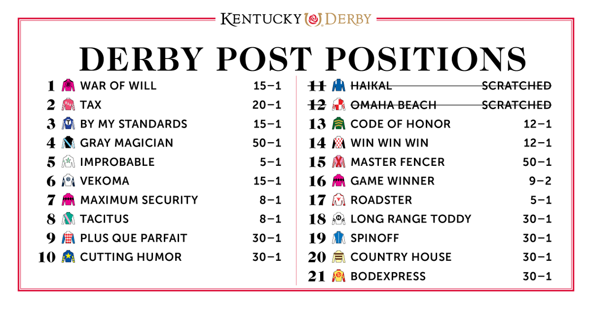 Printable List Of Kentucky Derby Horses 2024