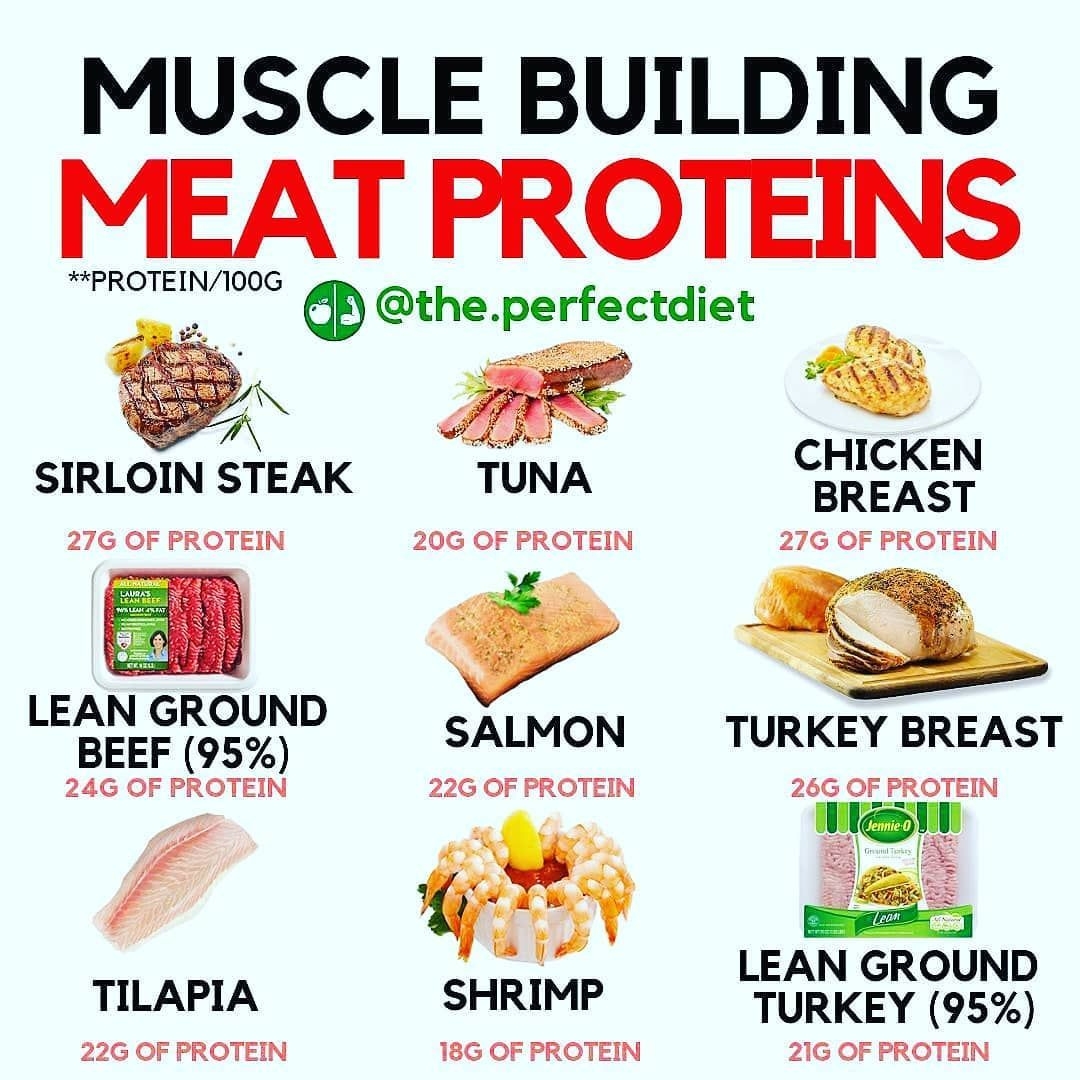 Printable List Of Lean Protein Foods Printable List Of Protein Foods